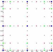 math.purdue.edu Nodes