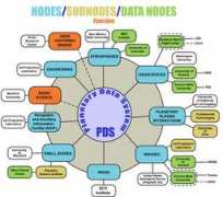 pds-mgmt.gsfc.nasa.gov Nodes