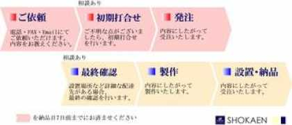 shokaen.com Nohin