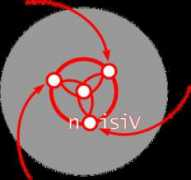 Noisiv