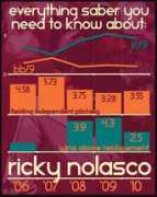 beyondtheboxscore.com Nolasco