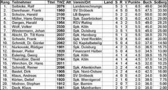 rsk-essen.de Noltin