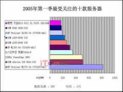 it.com.cn Nonoca
