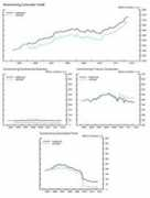 federalreserve.gov Nonrev