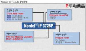 inforubber.com Nordel