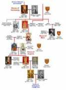 britroyals.com Normans