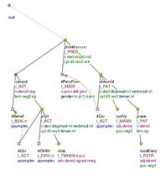 ufal.mff.cuni.cz Nouns