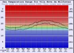 surf-forecast.com Novade