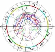 astroschmid.ch Novali