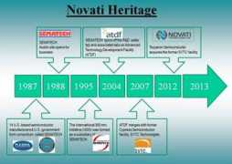 Novati