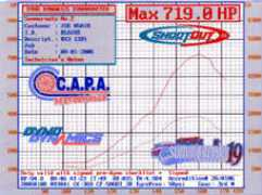 performancetestedseals.com Nsair