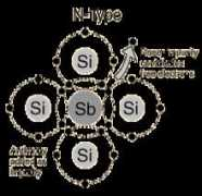 Nsem