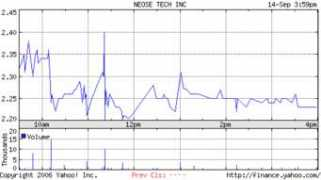 annietrading.com Ntec