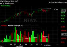 stockpickr.com Ntwk