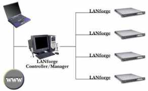 candelatech.com Ntwk