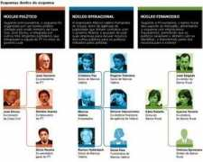 Nucleos