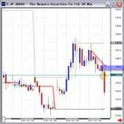 daytradenet.com Numura