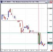 daytradenet.com Numura