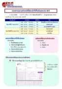 inter.eduzones.com Nunthida