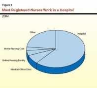 lao.ca.gov Nursin