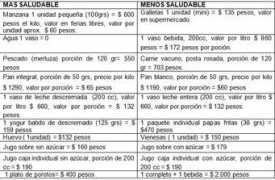 elciudadano.cl Nutricion
