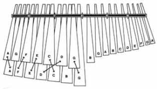 nscottrobinson.com Nyamaropa