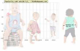 thinkbabynames.com Nynette