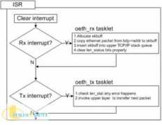 Oeth