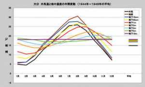 chinetsu.jp Ohita