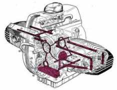 bmwmotorcycletech.info Oiling