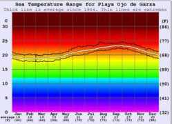 surf-forecast.com Ojode