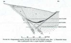 forgottennevada.org Omco