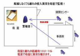 Omoya