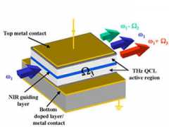 .cnrs.fr Ondes