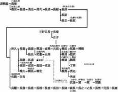www2.harimaya.com Onisi