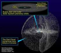 Oort