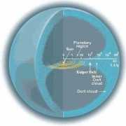 Oort