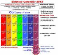 Oort