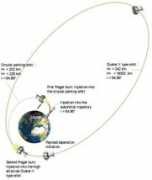 Orbit