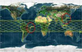 laser.inpe.br Orbita