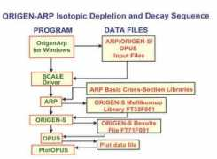 scale.ornl.gov Origen