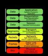Osi