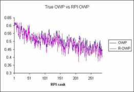 Owp