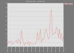 pokerdb.thehendonmob.com Pabani