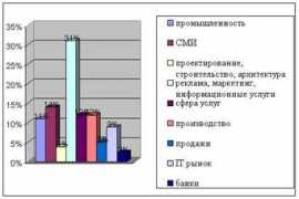 sostav.ru Pablis