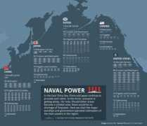 Pacom
