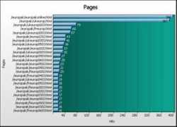 Pages