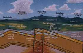 realmagick.com Pagosa
