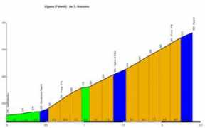 Paiardi