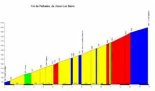 cycling4fans.de Pailhe